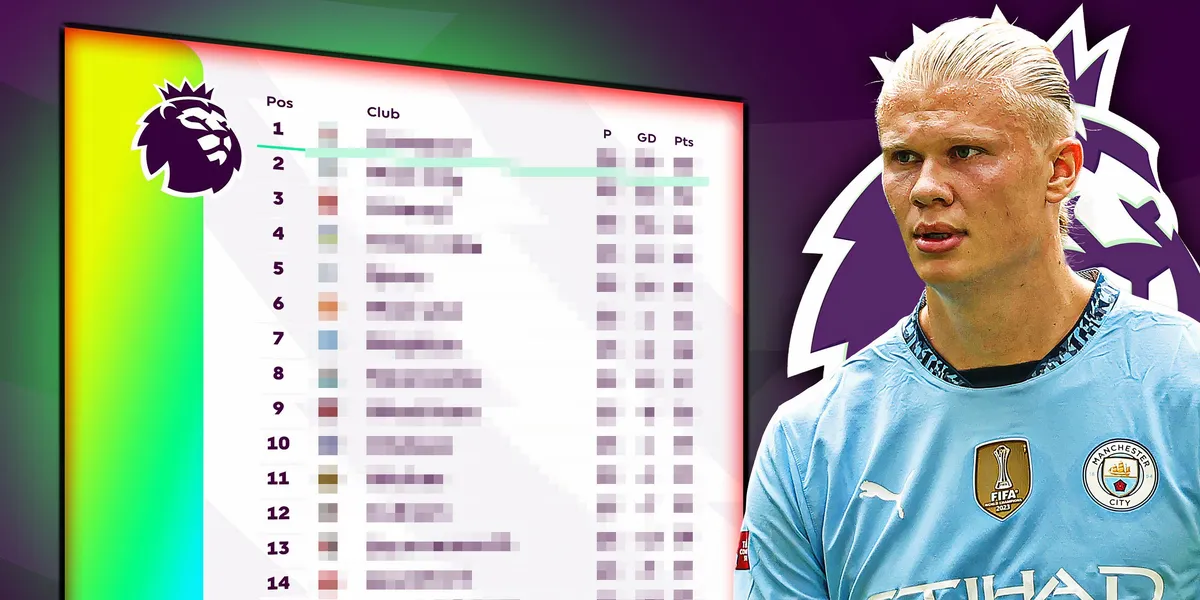 premier league — CY news