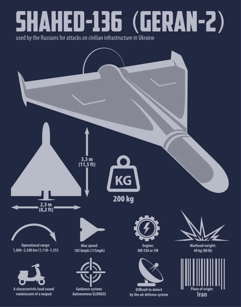 shahed drone — CY news