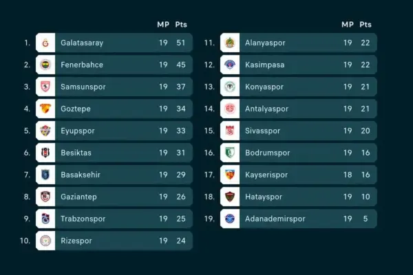 süper lig — CY news