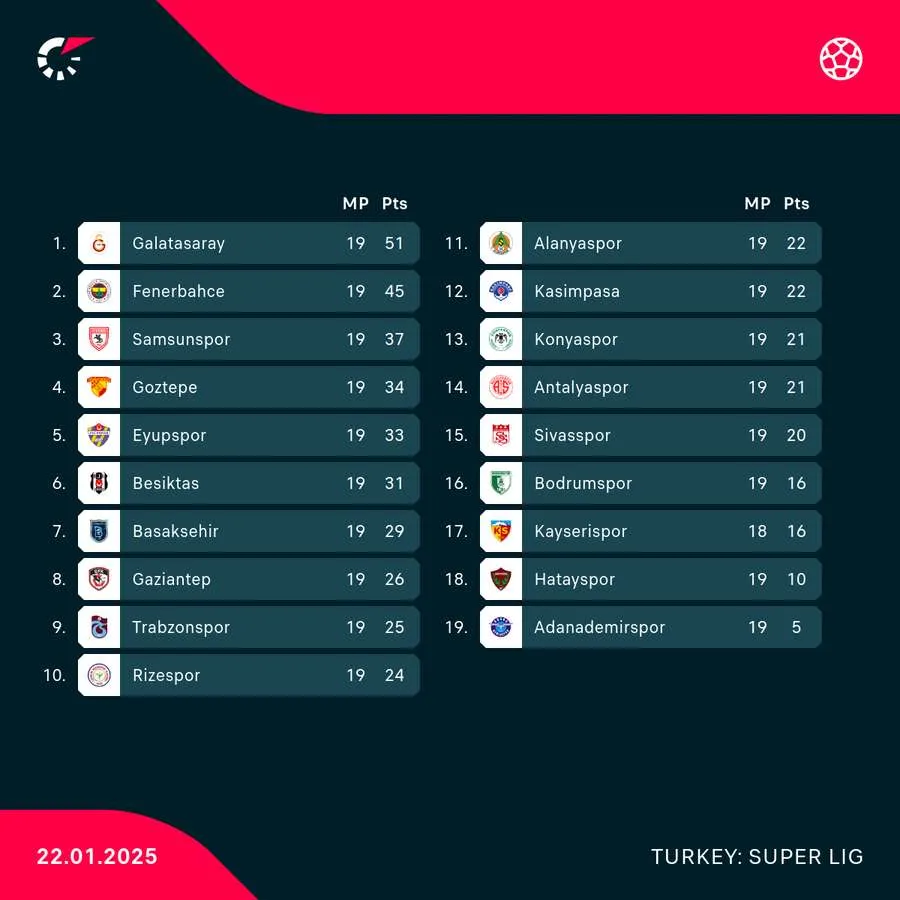 süper lig — CY news